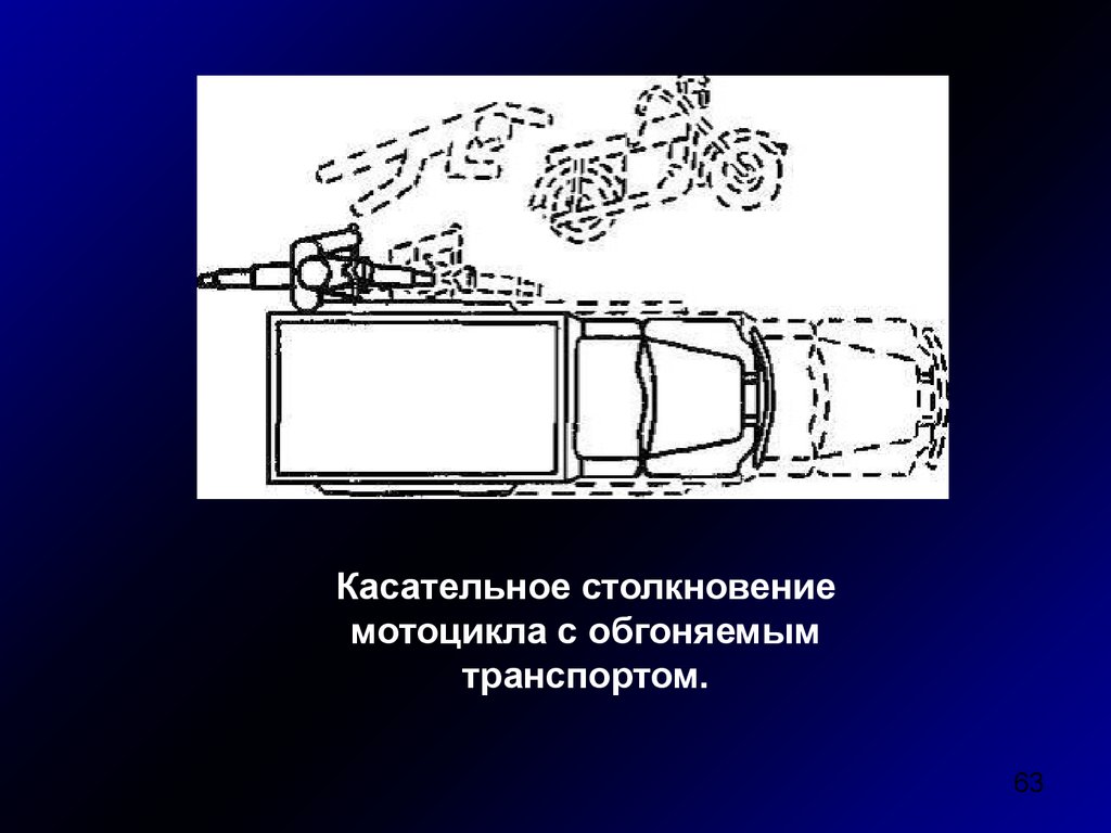 Железнодорожная травма презентация