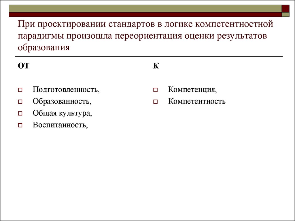 Стандарты проектирования