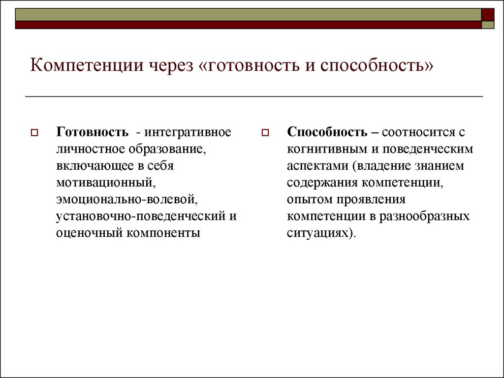 Компоненты умения. Воду через компетенции. Готовность через.