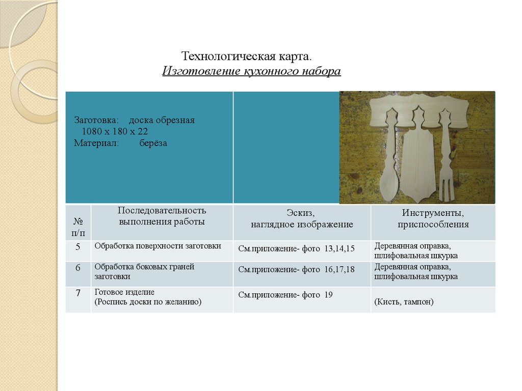 Изготовление деревянной ложки - презентация онлайн