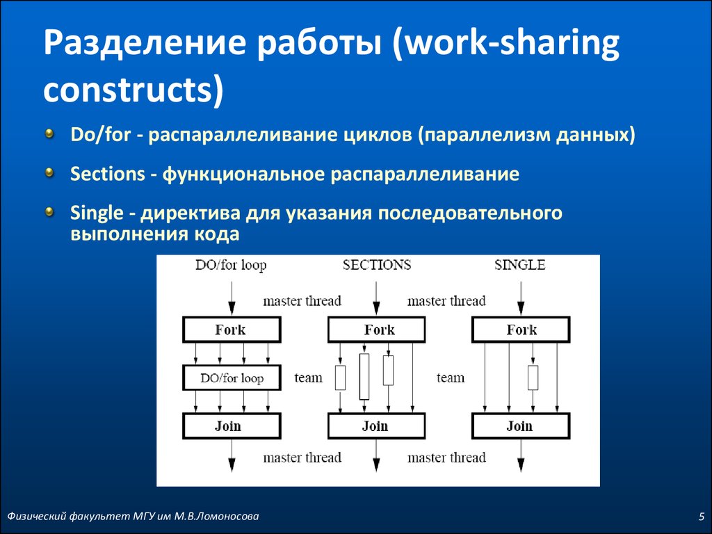 Четыре параллельных. Разделение работы. Задачи для параллельного программирования. Портфель задач параллельное программирование. Разделение работы на части.