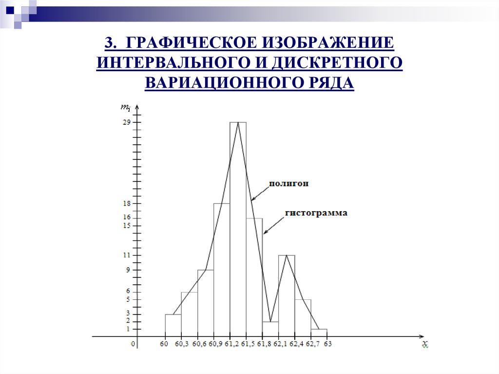 Изображение рядов распределения. Интервальный вариационный ряд в виде полигона. Дискретный вариационный ряд частот и частостей. Вариационный ряд изобразить графически. Дискретный и интервальный вариационные ряды.