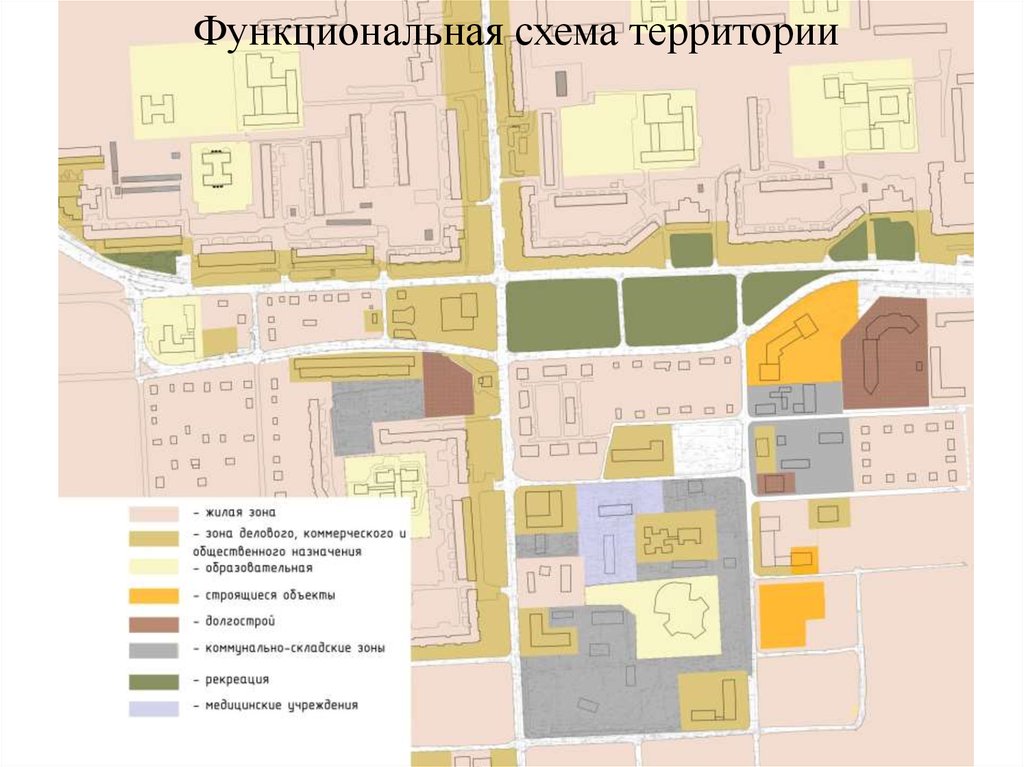 Схема территории. Социальная схема территории. Функциональная схема городская. Функциональная схема поселка.