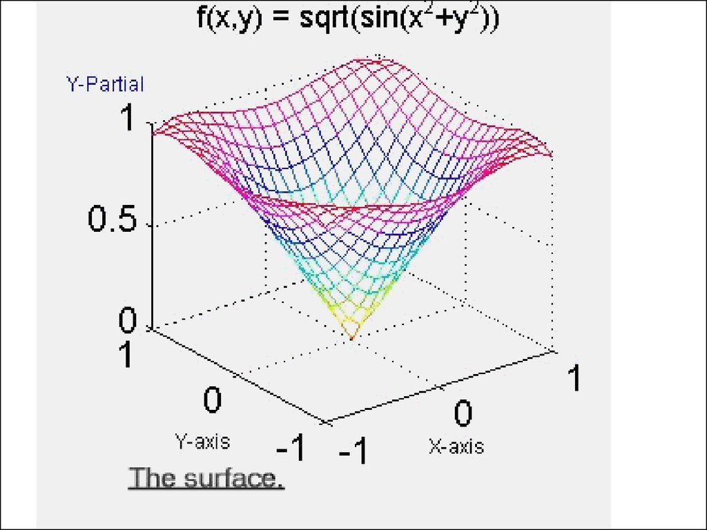 More parts. Derivative. Numerical methods. Differential equations. Sin Parts.