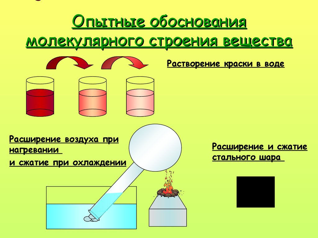 Строение вещества физика 7 класс презентация