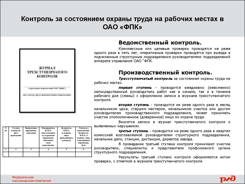 Образец заполнения журнала двухступенчатого контроля по охране труда