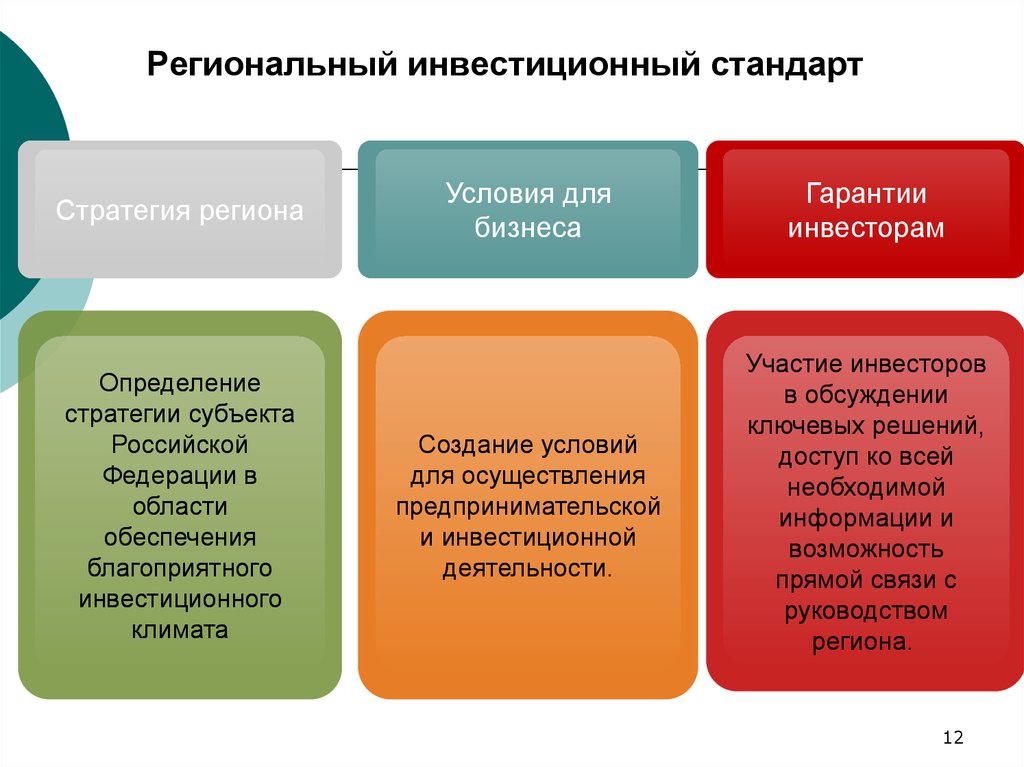 Региональный инвестиционный стандарт