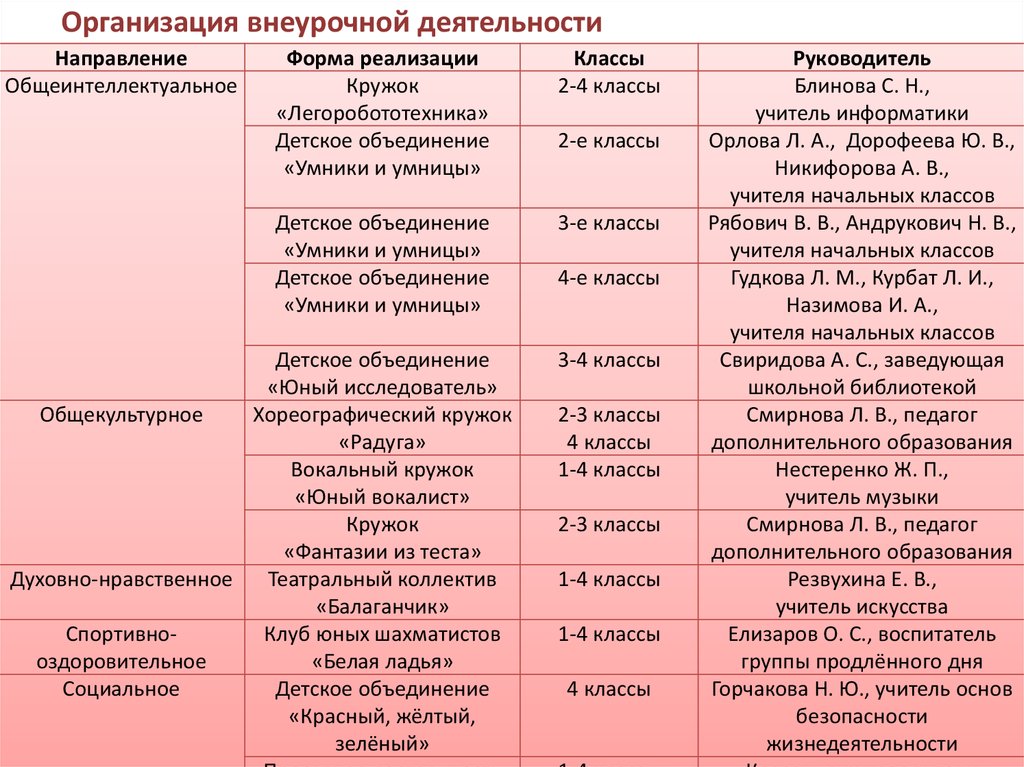 План работы кружка радуга