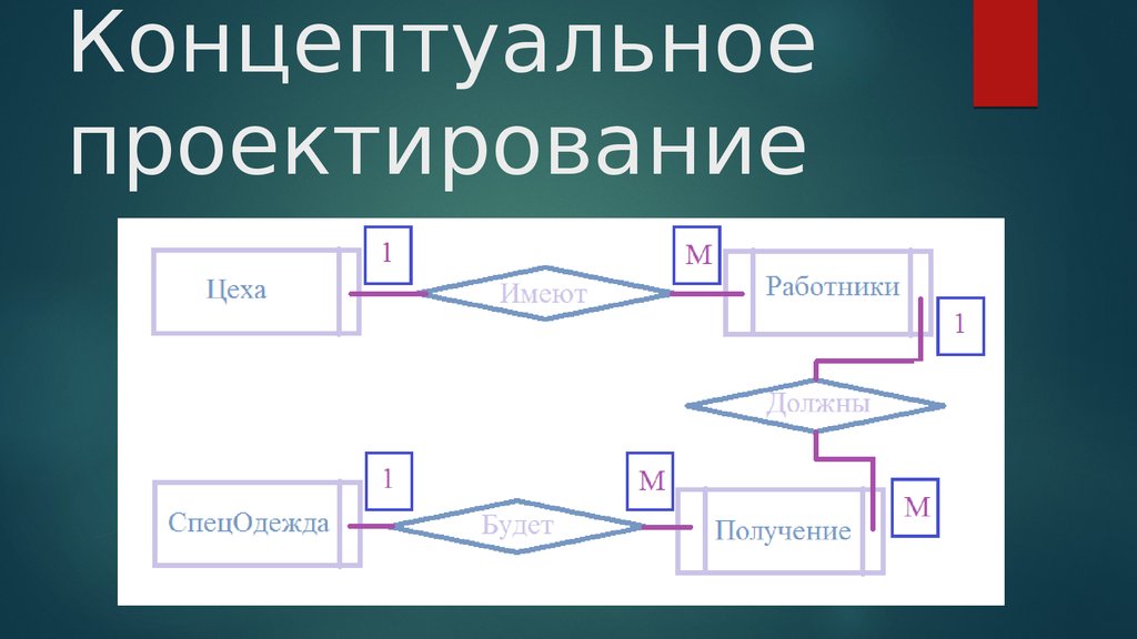 Концептуальная схема это