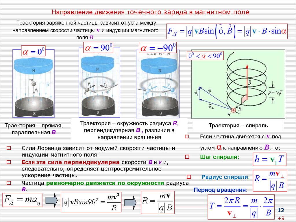 Электрон движется в магнитном поле постоянного магнита куда направлена относительно рисунка вправо