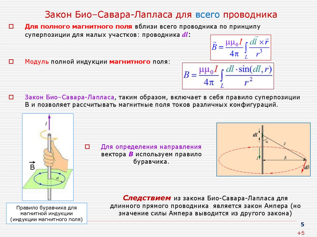 Закон био савара лапласа чертеж