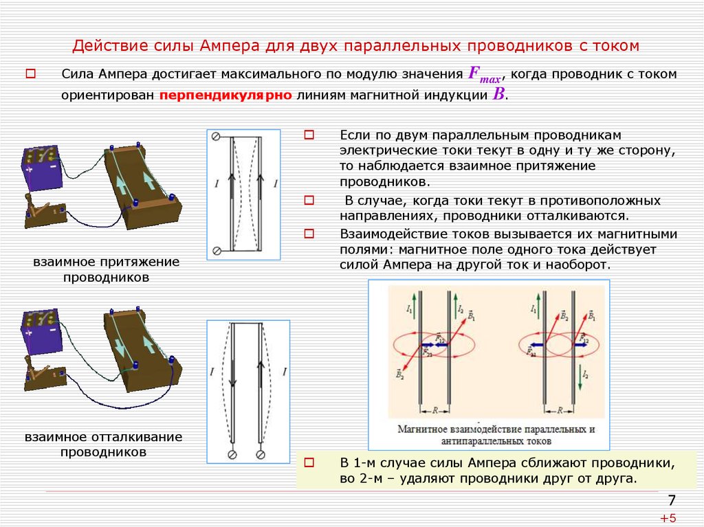 Рисунок проводники магнитные силы. 2 Параллельных проводника сила Ампера. Параллельные проводники с током в магнитном поле. Сила Ампера 2 проводника. Сила Ампера проводников с током.