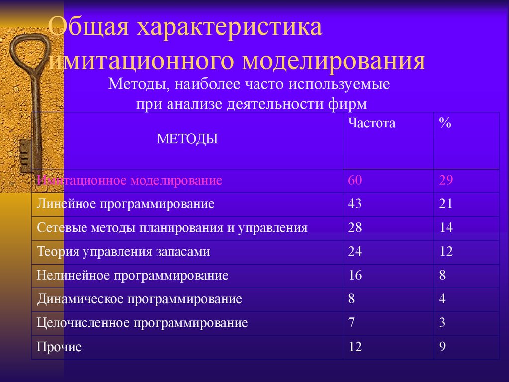 Способ наиболее. Разделение труда по способу хозяйствования. Изолированные условия. Норма потребления рыбы для взрослого. Командировочные расходы нормы 2021.