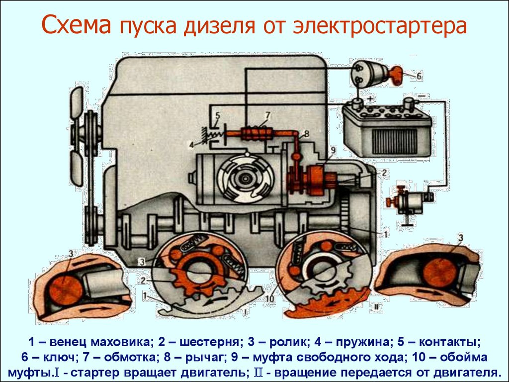 Схема запуска дизеля