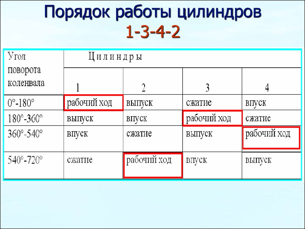 Двигатель внутреннего сгорания. Устройство - презентация онлайн