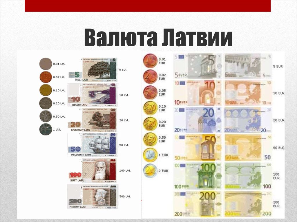 Валюта бывает национальная и. Латвия денежная валюта. Валюта Латвии купюры. Латы деньги Латвии. Денежные купюры Латвии.