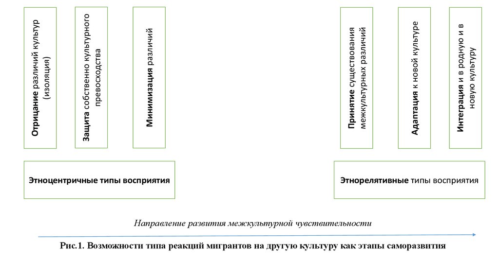 Модель м беннета чужой культуры