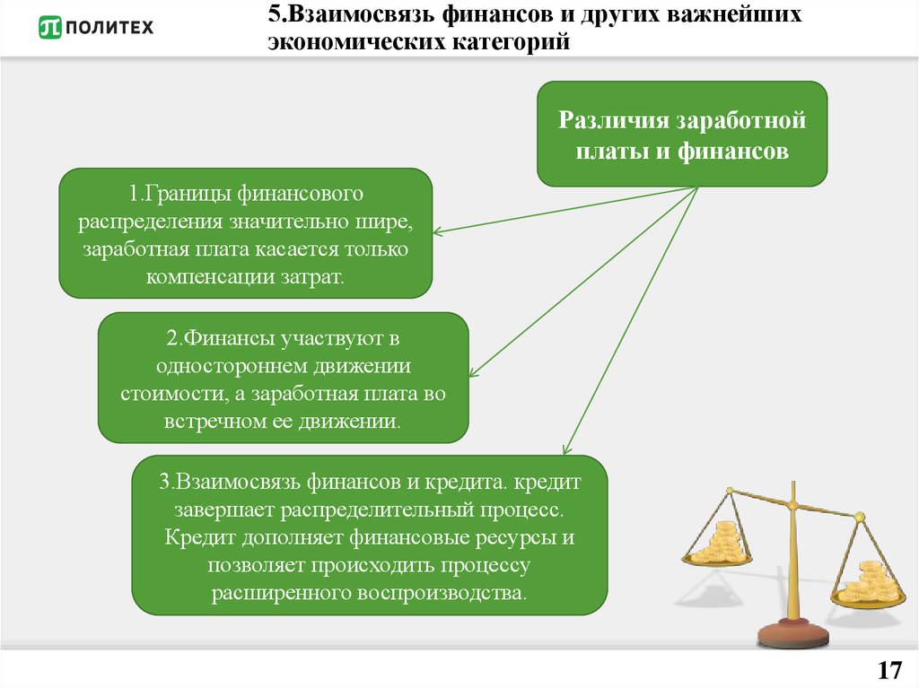 Финансово экономические категории