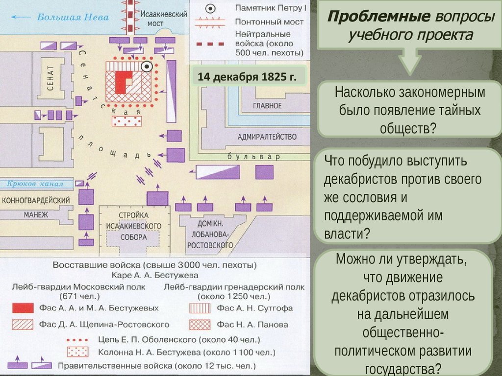 Какие организации были созданы участниками декабристского движения