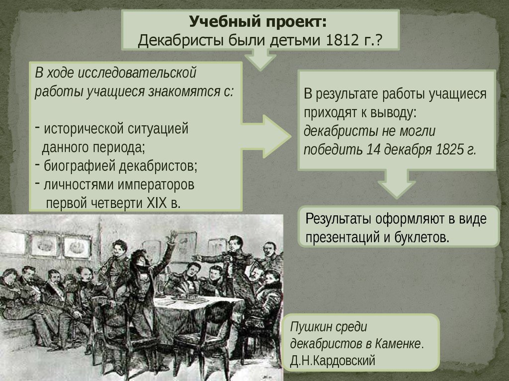 Движение декабристов участники