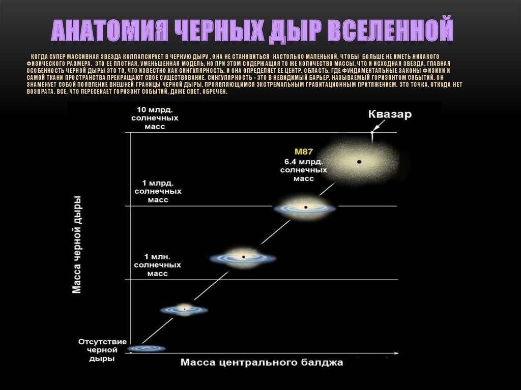 Строение черных дыр схема