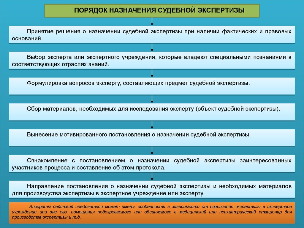 Образцы собранные непроцессуально во время проверки или расследования события называются