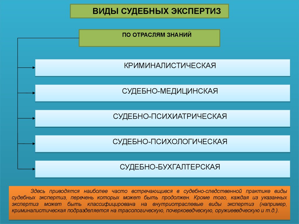 Реферат: Понятие и классификация судебных экспертиз. Органы судебной экспертизы и их функции