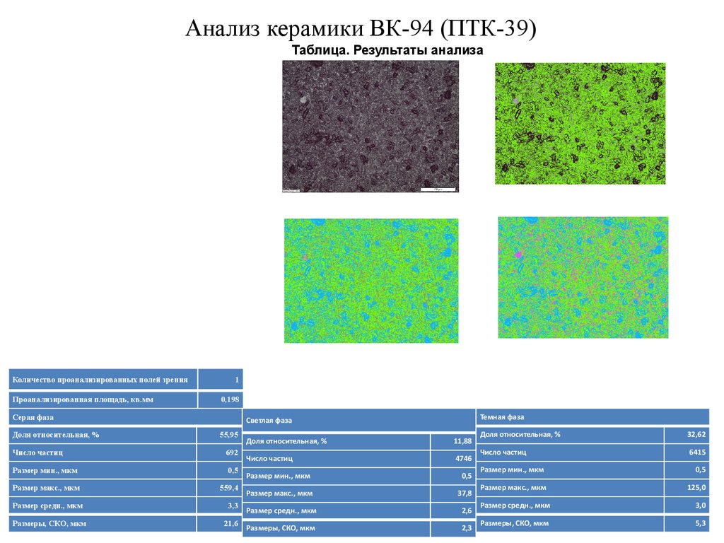 Керамика анализ. Таблица ПТК. Керамика ПТК. Результаты металлографического исследования. Металлографический анализ металлов слайды.