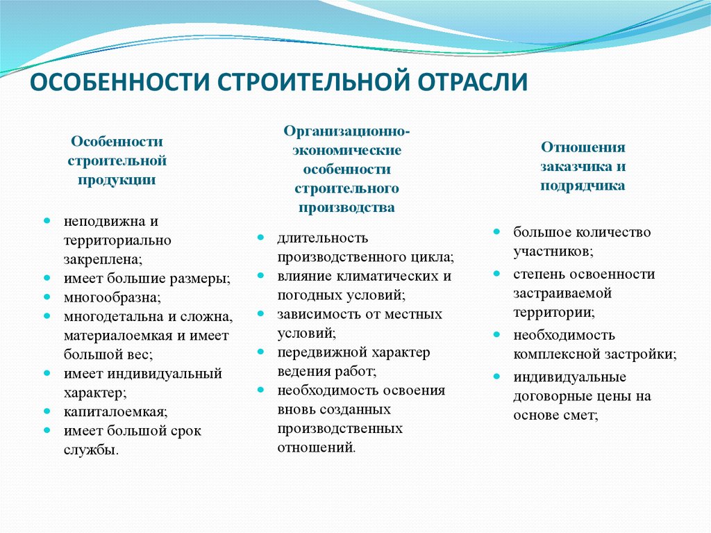 Войти отраслям. Особенности строительной отрасли. Особенности отрасли строительства. Особенности строительства как отрасли. Специфика строительной отрасли.