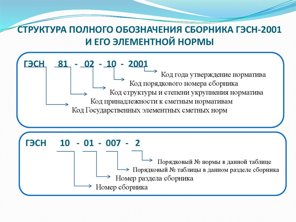 Полное обозначение. Структура маркировки. Структура номера дела. Полное обозначение единичной расценки имеет следующую структуру. Структура единичной расценки.