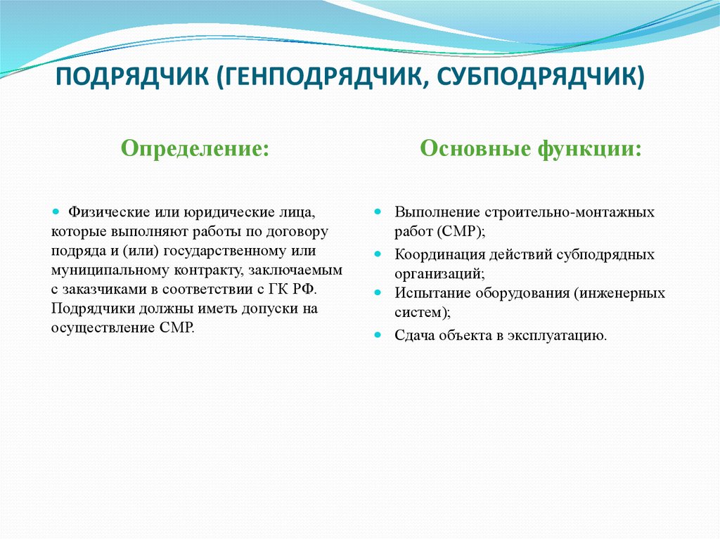 Вправе привлекать субподрядчиков. Подрядная и субподрядная организация это. Генподрядчик и подрядчик. Подрядчик и субподрядчик в строительстве. Генеральный подрядчик и субподрядчик.