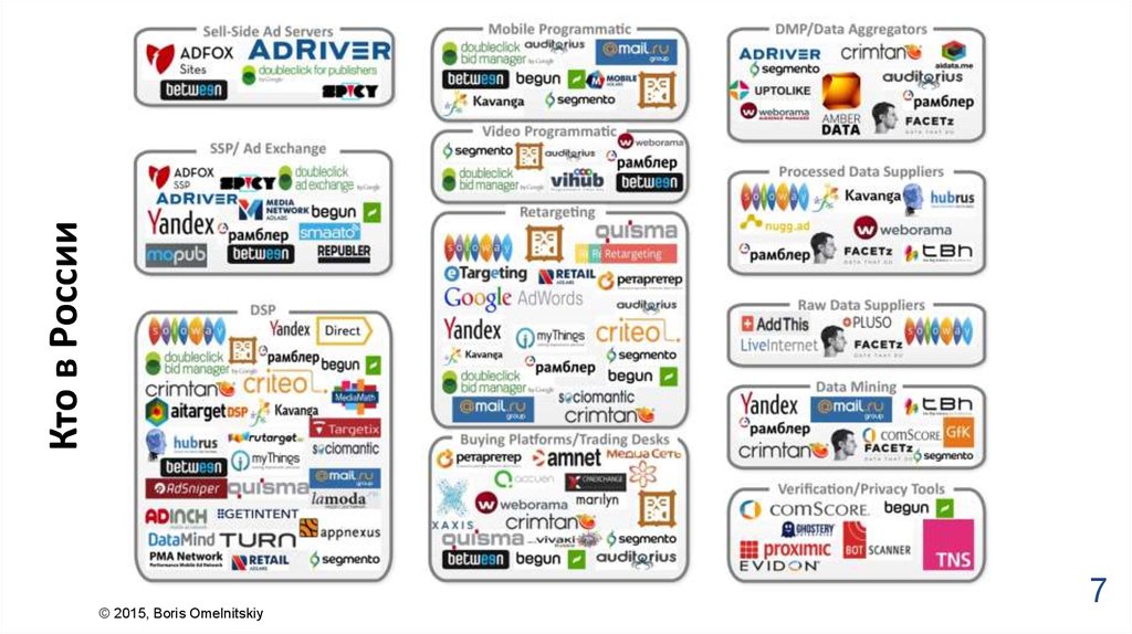 Кто в России