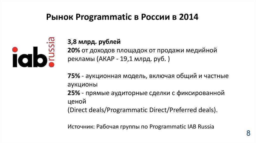 Рынок Programmatic в России в 2014