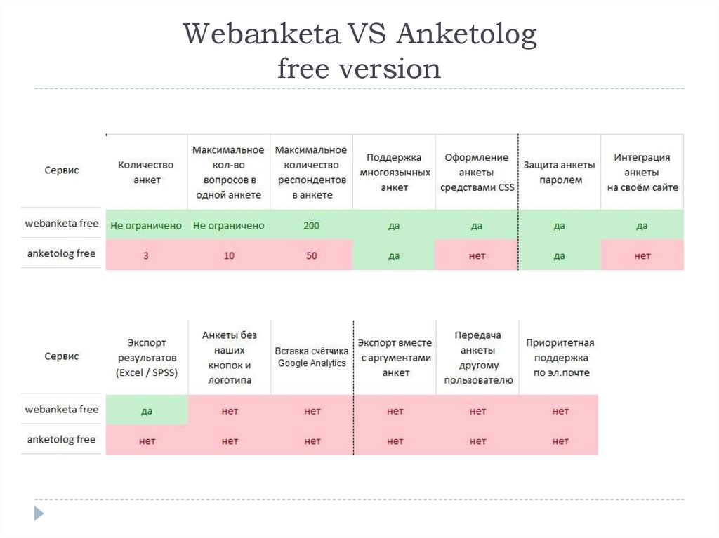 Webanketa VS Anketolog free version