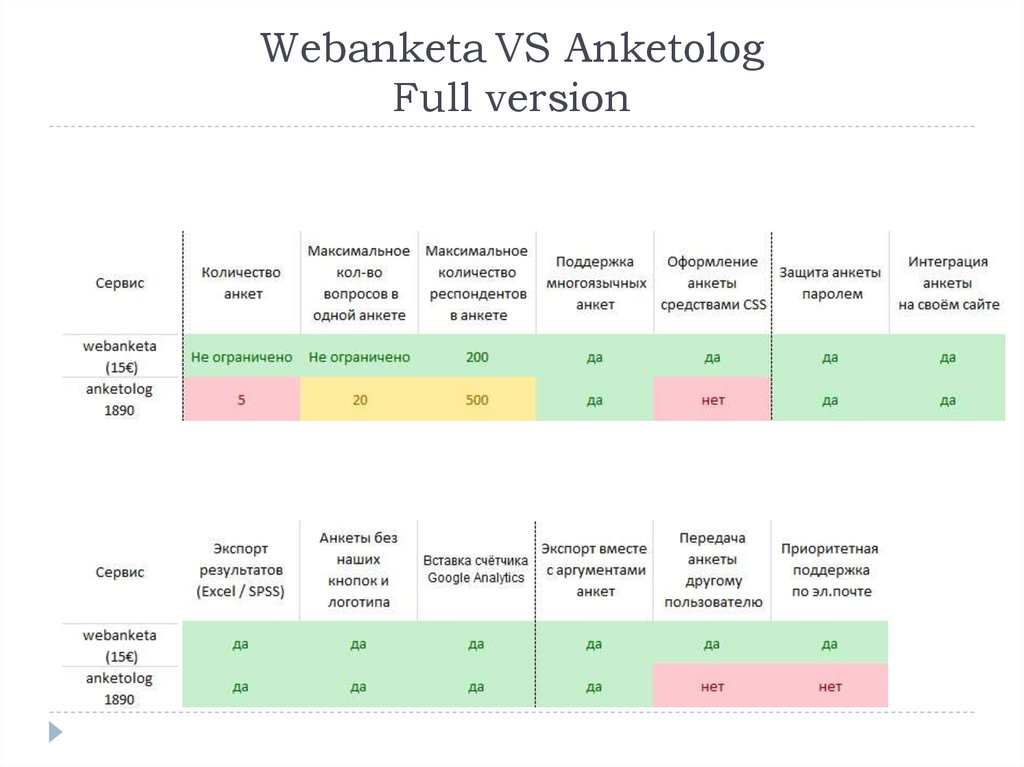 Webanketa VS Anketolog Full version