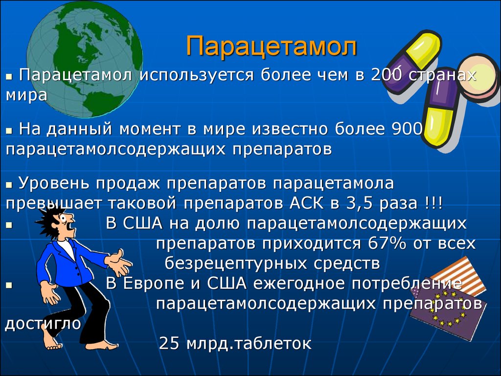 Производство парацетамола презентация