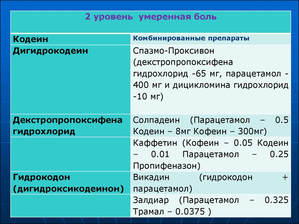 Кодеин анальгетик