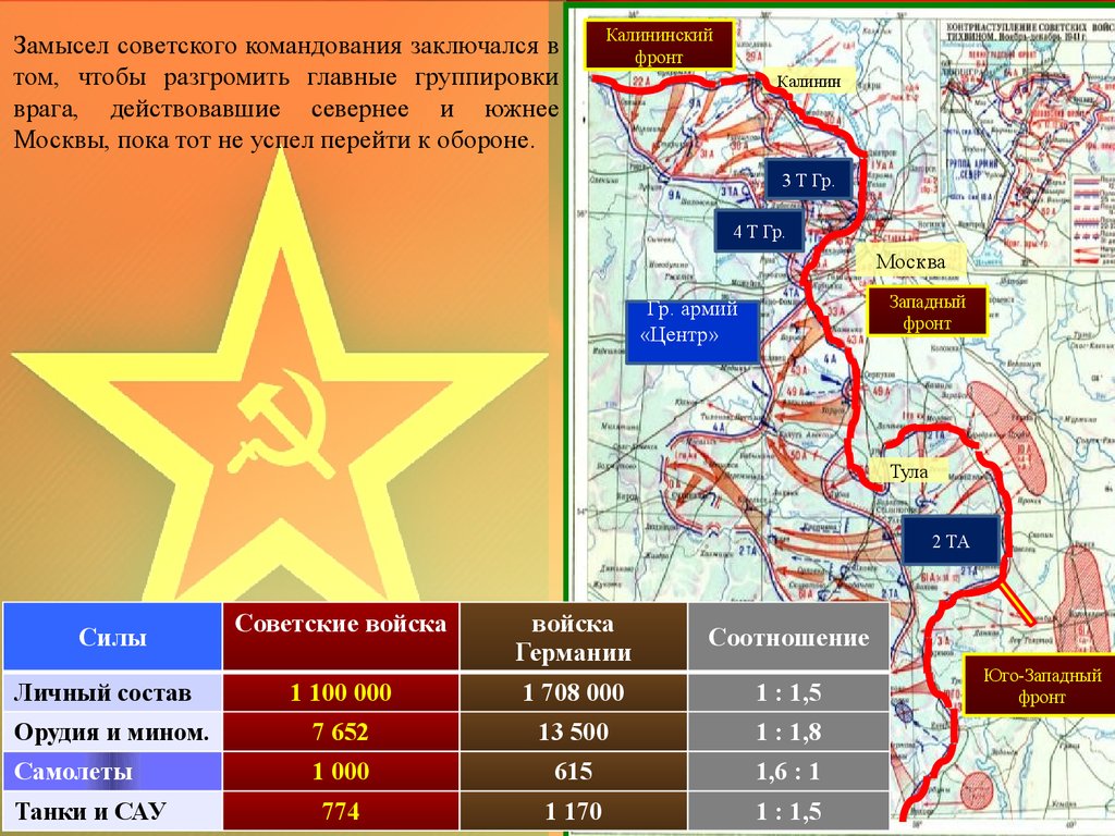 Фронт карта