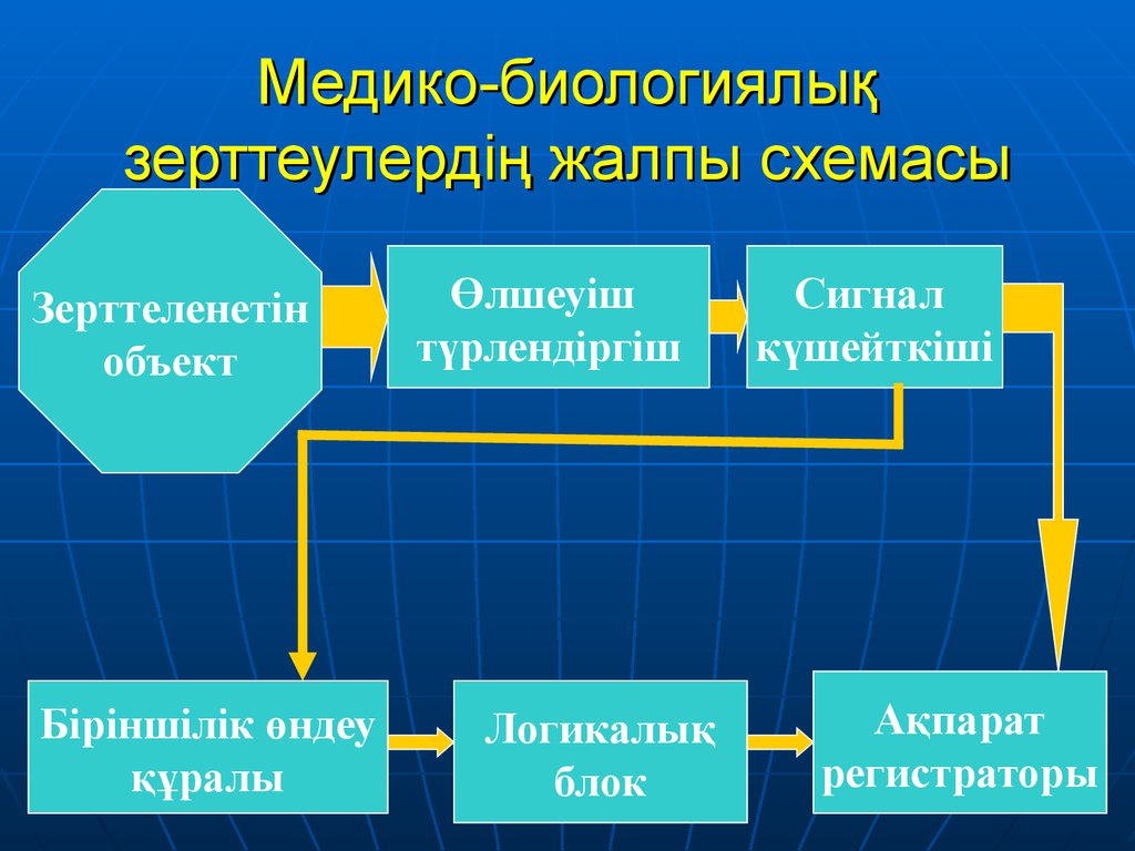 Ақпаратты алу