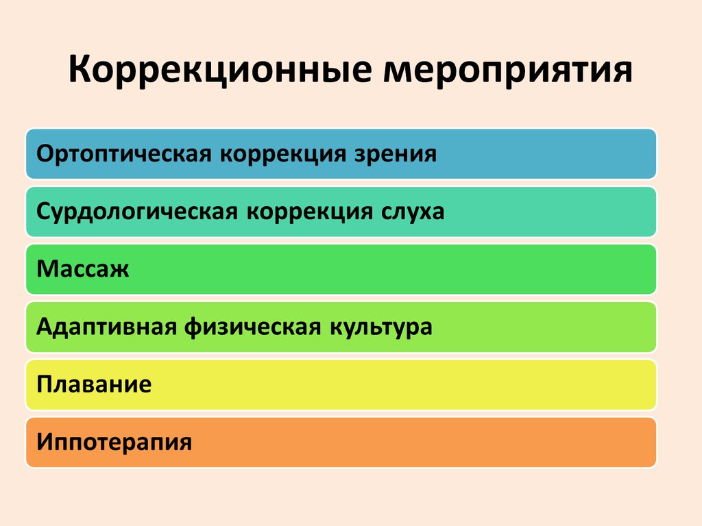 Виды коррекционных школ. Коррекционные мероприятия. Коррекционные мероприятия цели. Интенция коррекционные мероприятия. Корректировка коррекционных мероприятий.