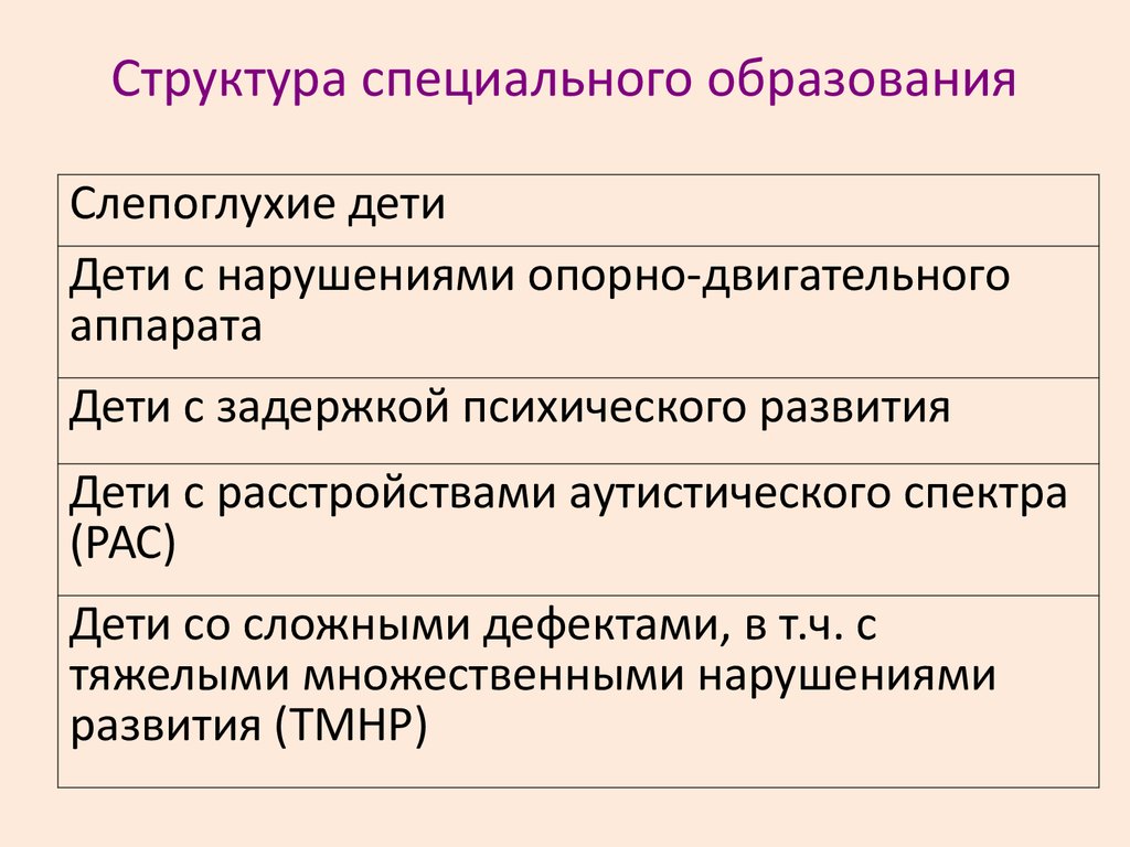 Специальные структуры