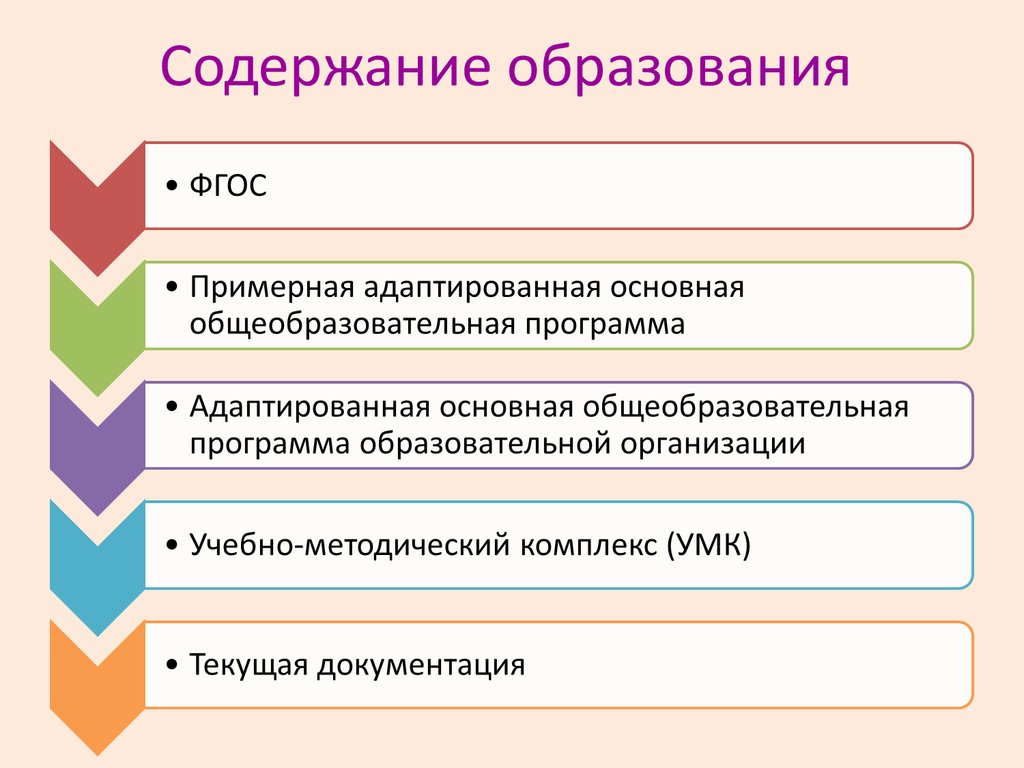 Формы содержания образования