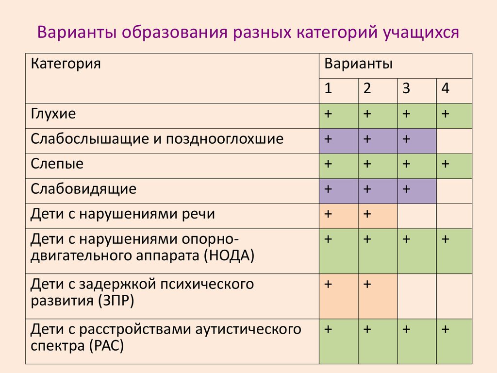 1 и 2 вариант обучения