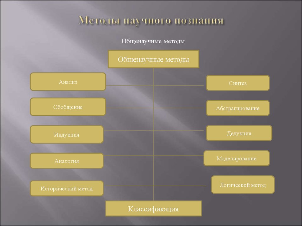 Вопросы познания и научных методов