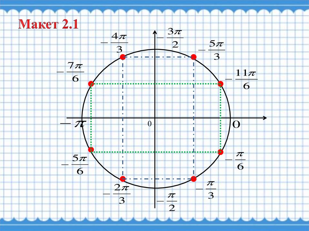 Окружность 10 класс. Числовая окружность тригонометрия 10 класс Алгебра. 10 Класс числовая окружность тригонометрический круг. Числовая окружность макеты числовой окружности. 1 Макет тригонометрической окружности.