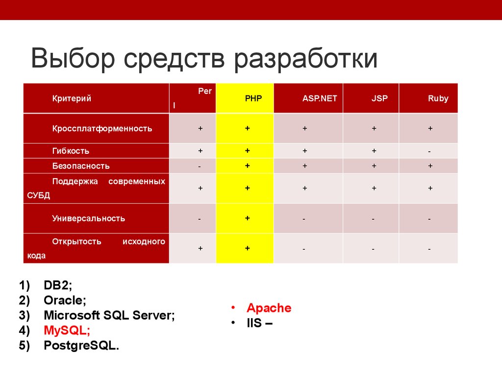 Возможностей и средств какие