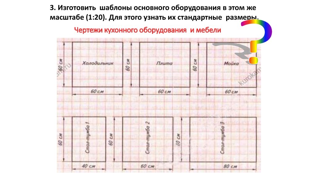 Что значит чертеж в масштабе 1 к 1