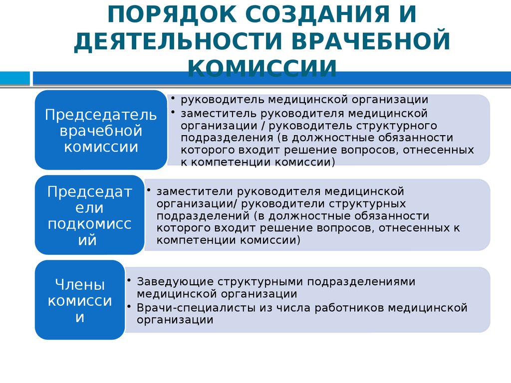 Создание процедур. Врачебная комиссия поликлиники состав и функции. Порядок организации деятельности врачебной комиссии. Состав врачебной комиссии медицинской организации. Структура, полномочия и организация деятельности врачебной комиссии.