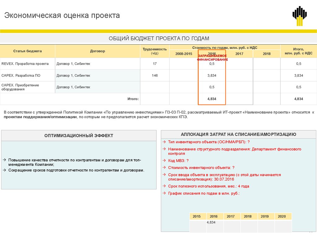 Экономическая оценка проекта это