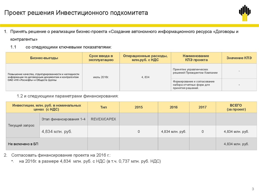 Инвестиционный меморандум проекта